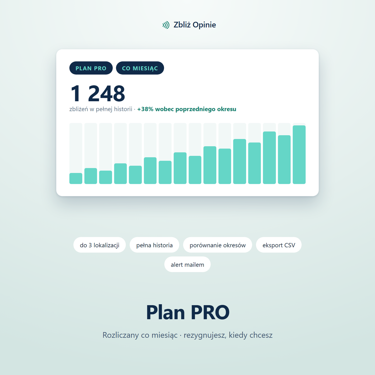 Plan PRO — abonament miesięczny